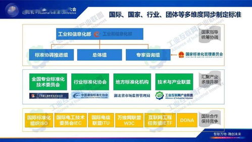 《工業互聯網標識解析標準化白皮書》發布，軟件開發者面臨新機遇與挑戰