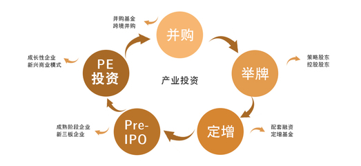 股權(quán)投資 開啟企業(yè)成長與財(cái)富增值之門