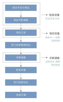 全景圖解密2018私募股權行業 受托資產管理的挑戰、變革與機遇