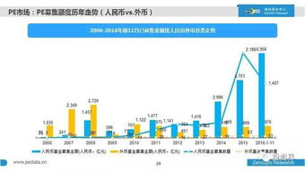 2016年中國股權(quán)投資市場全景掃描 萬家機(jī)構(gòu)、七萬億資本與新生力量崛起