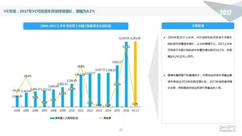 2017上半年股權(quán)投資市場深度解析 資本流向何方？
