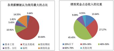 2017年中國股權(quán)投資機(jī)構(gòu)調(diào)研報(bào)告（下） 項(xiàng)目退出回報(bào)樂觀，醫(yī)療行業(yè)收益居首，受托管理資產(chǎn)規(guī)模再創(chuàng)新高